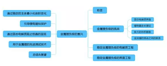 專業(yè)生產(chǎn)PVC護套、銅排、鋁排、新能源電池銅/鋁軟連接-人禾電子