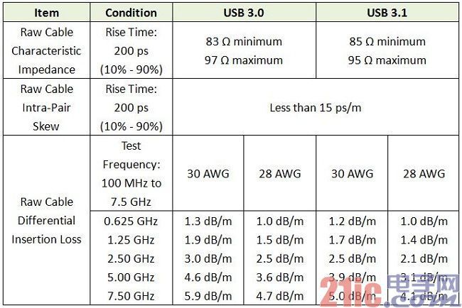 專業(yè)生產(chǎn)PVC護(hù)套、銅排、鋁排、新能源電池銅/鋁軟連接-人禾電子