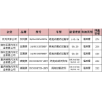配套目錄車型達21款 星恒電源布局補貼退坡“后市場”